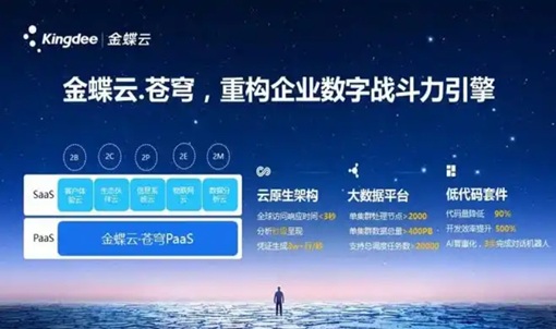 金蝶全面接入DeepSeek大模型驅動企業AI應用(yòng)新(xīn)變革